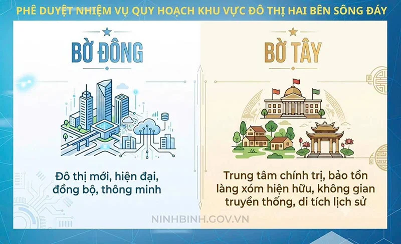 Ninh Bình mới phê duyệt quy hoạch dự án hai bên bờ sông Đáy